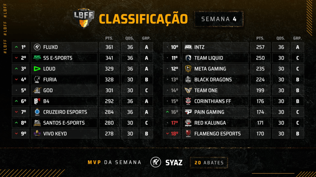 LBFF 4 Tabela de classificação