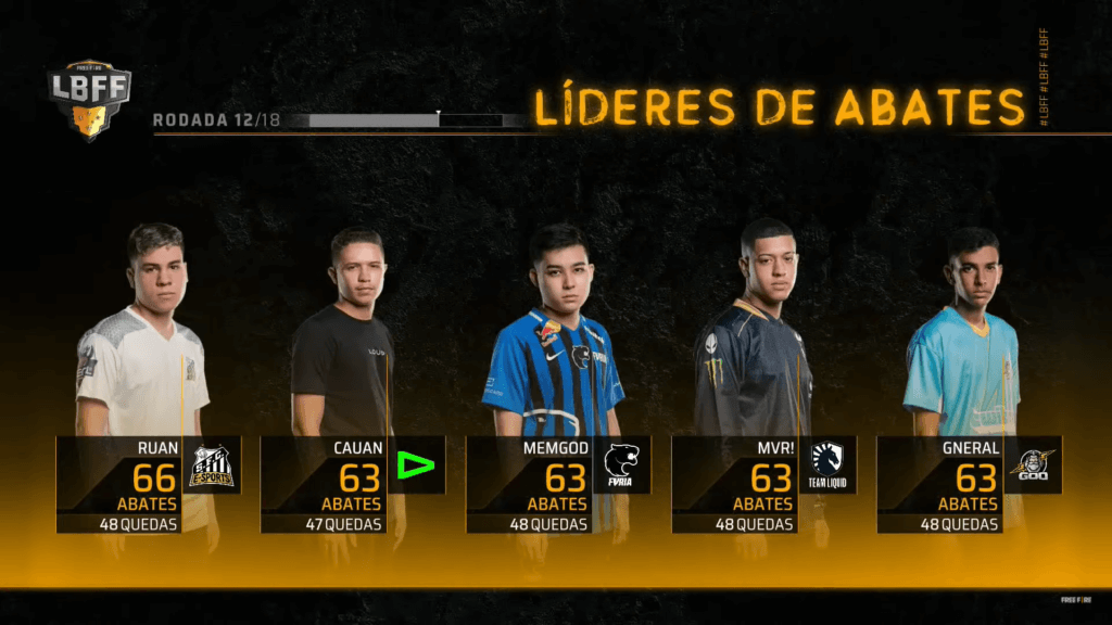 LBFF 4 semana 6 lideres de abate