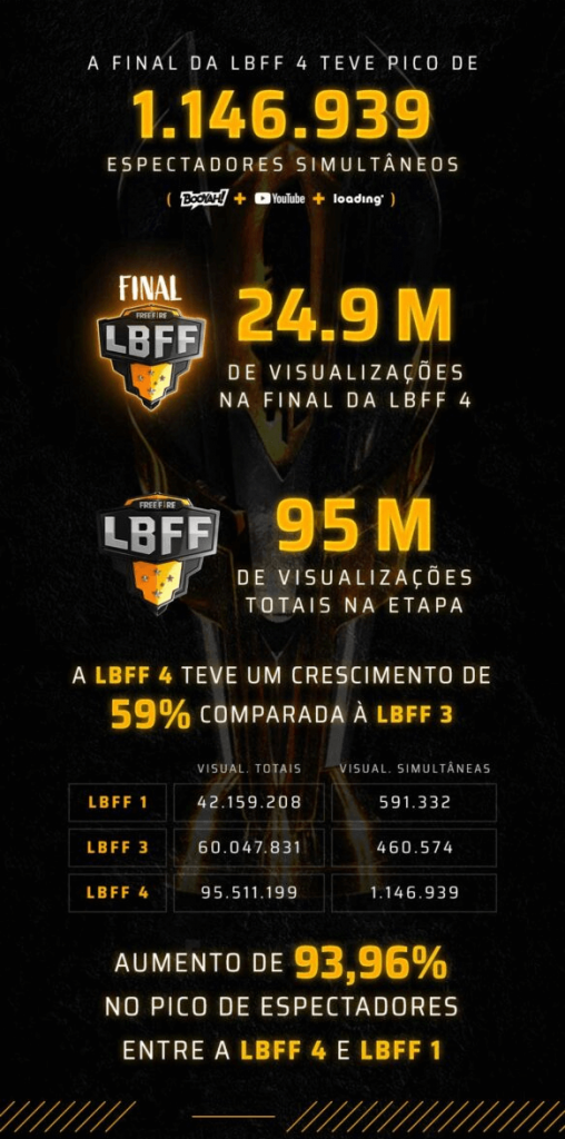 Audiência em números da LBFF 4