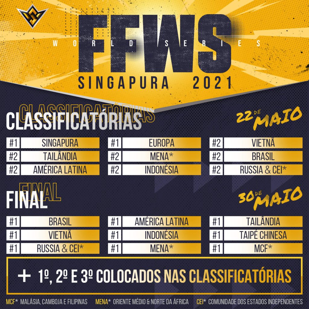 Tabela das classificatórias do Free Fire World Series 2021