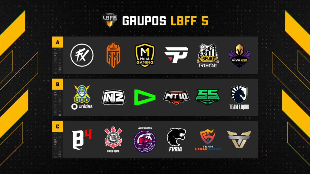 Divisão de grupos da LBFF