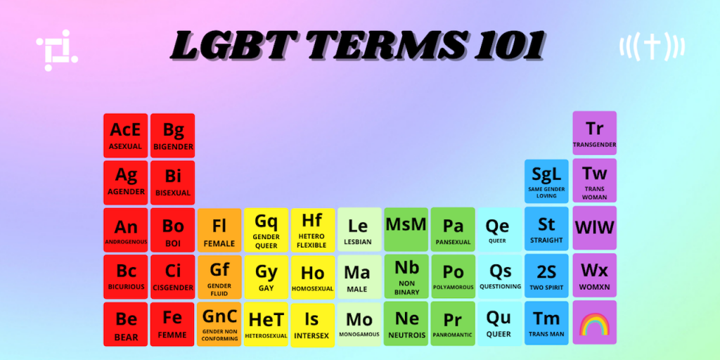 Na imagem, uma gravura mimetizando a tabela periódica dos elementos químicos, porém, com siglas e termos LGBTQIA+ 