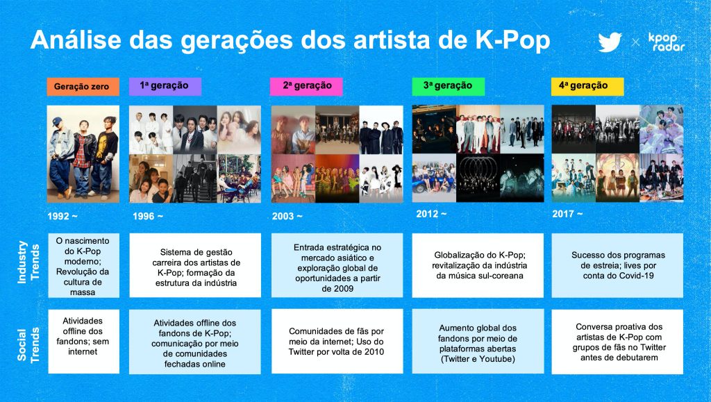 quadro com gerações do k-pop