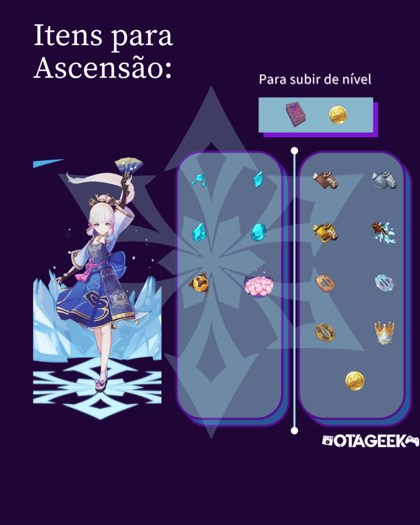 Guia de Ascensão para a personagem Ayaka