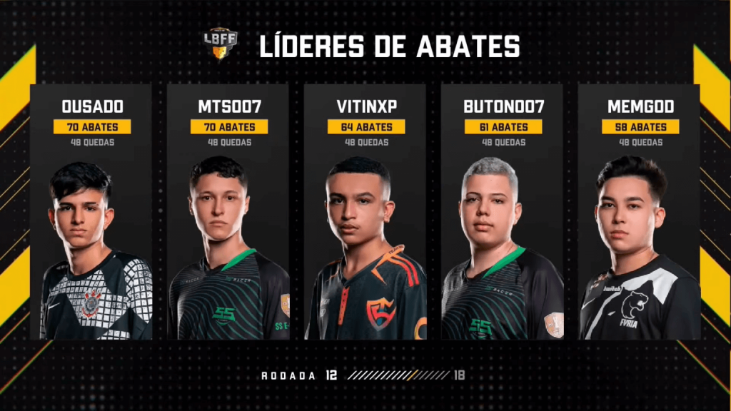 Tabela dos MVPs da Liga Brasileira de Free Fire 5, mostrando Ousado e MTS007 em primeiro, seguidos de VITINXP, BUTONOO7 e MEMGOD