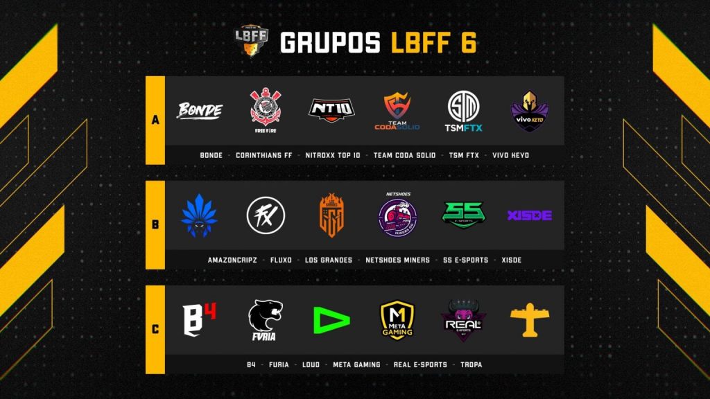 Grupos LBFF 6