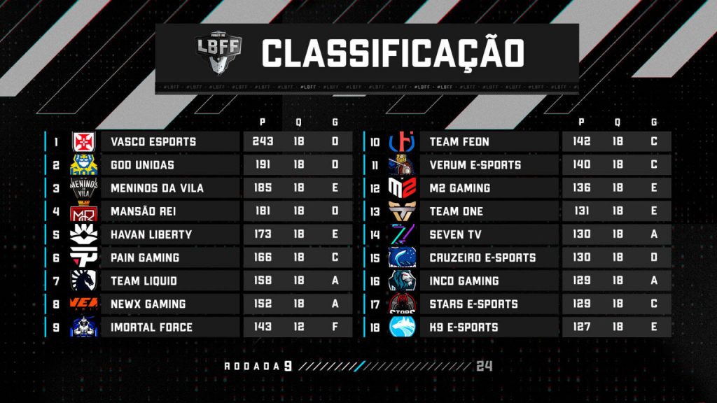 LBFF 6 Classificação Série B