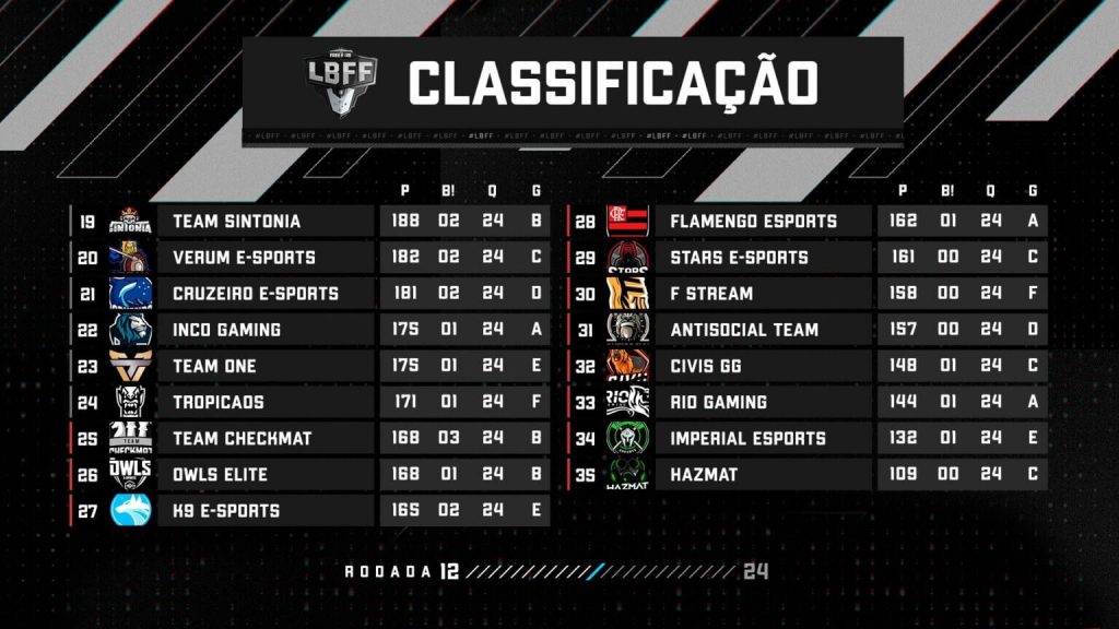 LBFF 6  - Classificação da 19° a 35° posição série B