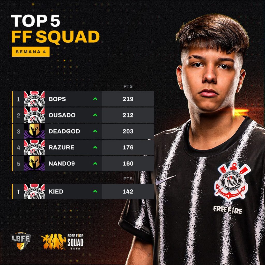 LBFF 6 - TOp 5 Squad da Semana 4