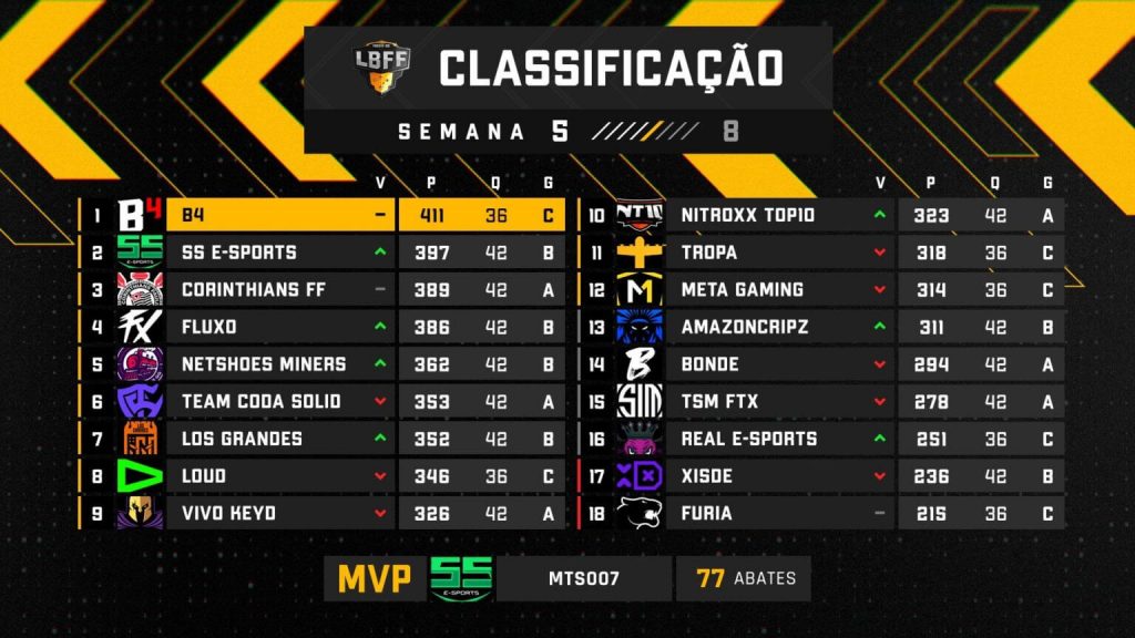 LBFF 6  - Classificação da Semana 5