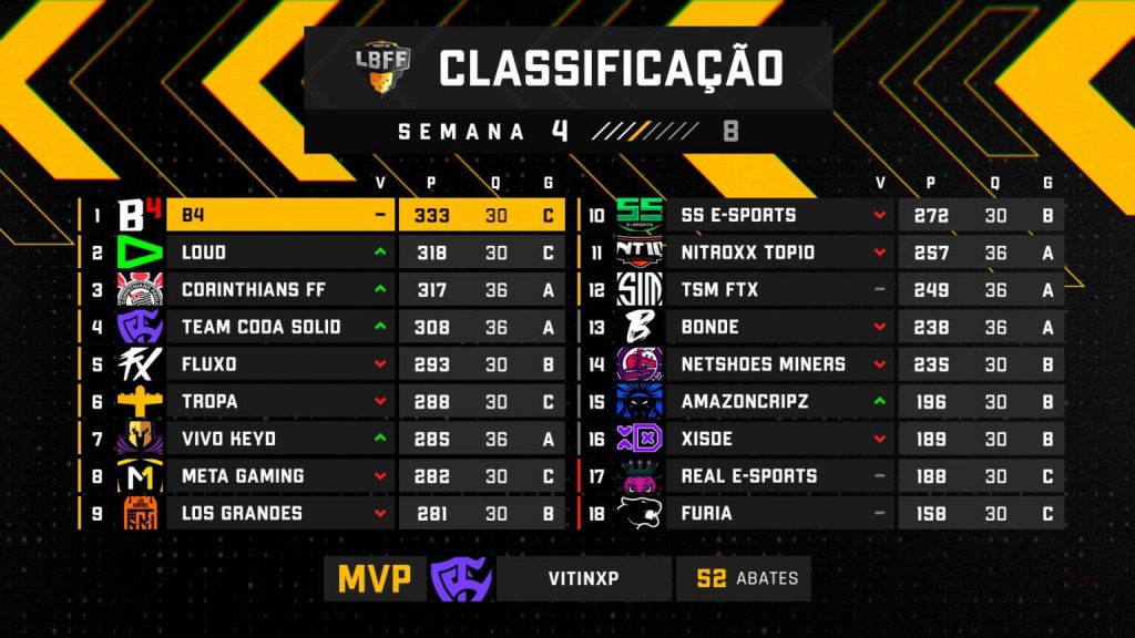 LBFF 6 Tabela de Classificação