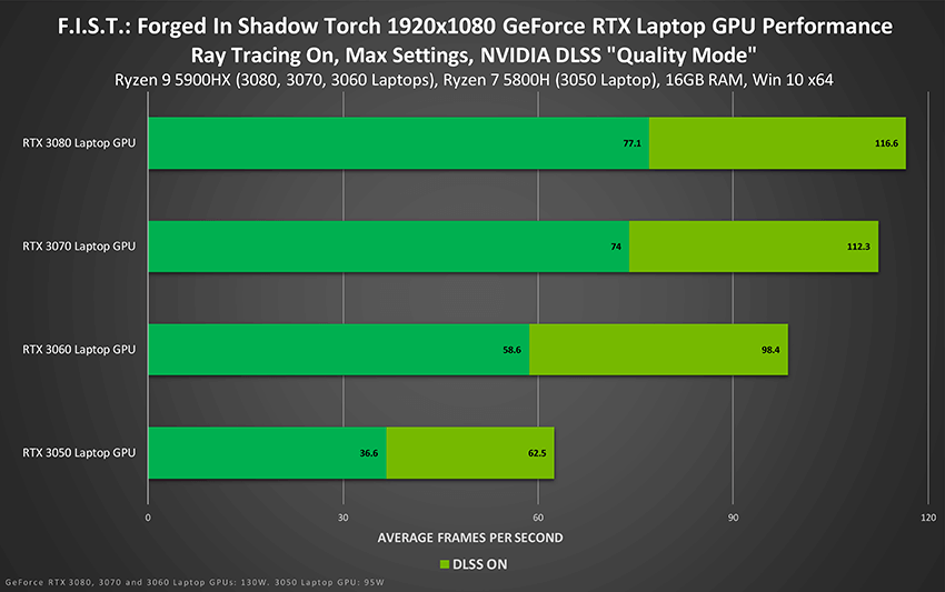 Forged in Shadow Torch - Laptop Test