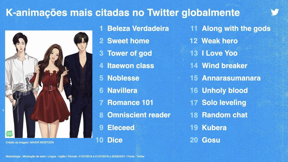 K-Animações mais comentadas no Twitter