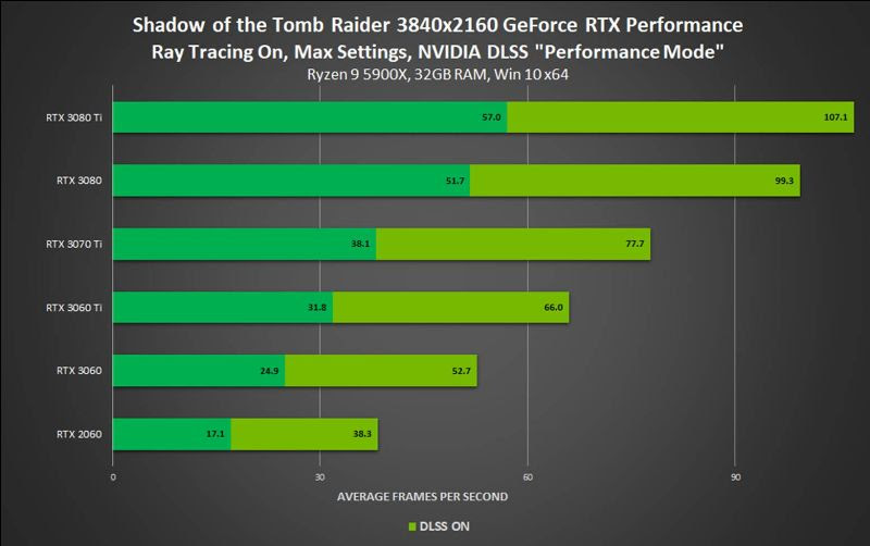 shadow of tomb raider dlss