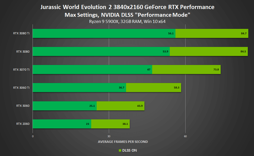 NVIDIA DLSS - Jurassic World Evolution 2