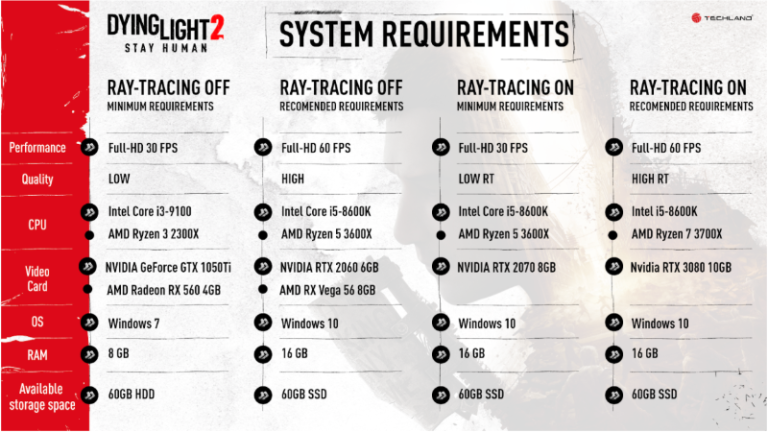 Dying Light 2 Stay Human - Otageek