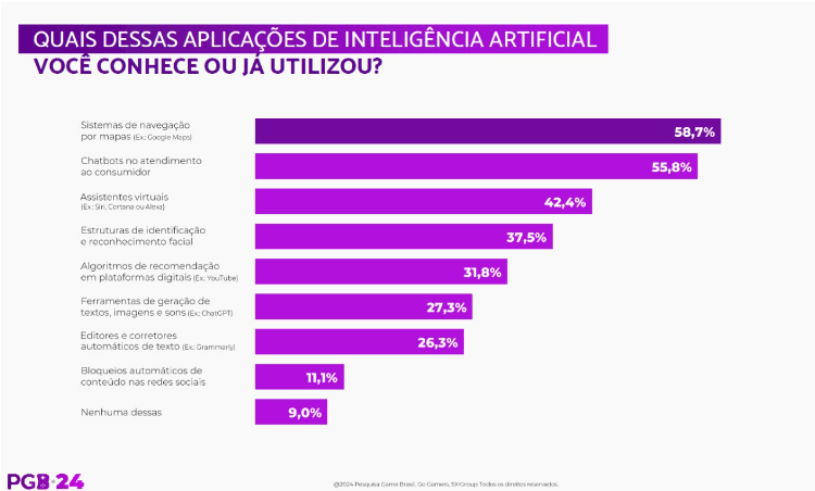 Ias Dado 4